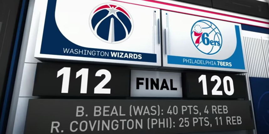 Wizards vs 76ers 112-120