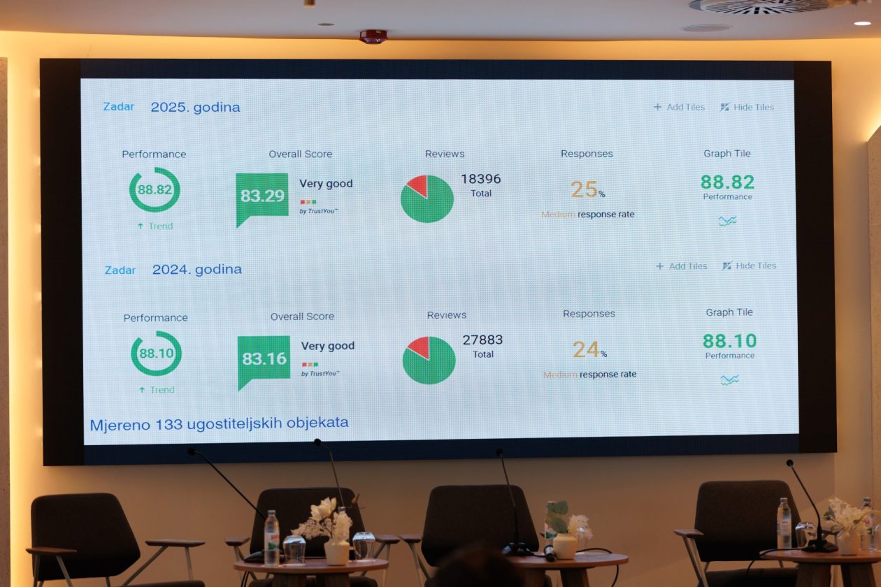 05 IQM Zadar konferencija hotel Pinija, foto Bojan Bogdanić 05 IQM Zadar konferencija hotel Pinija, foto Bojan Bogdanić