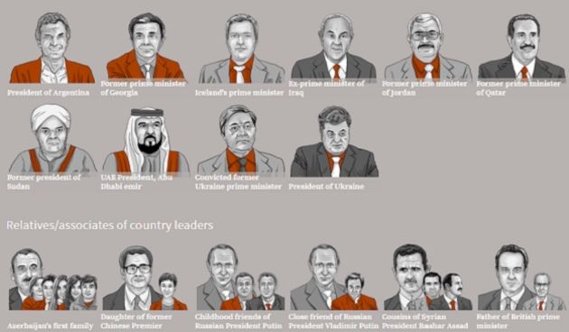 The Panama Papers. Screenshhot