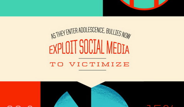 INFOGRAFIKA: Social media cyberbullies