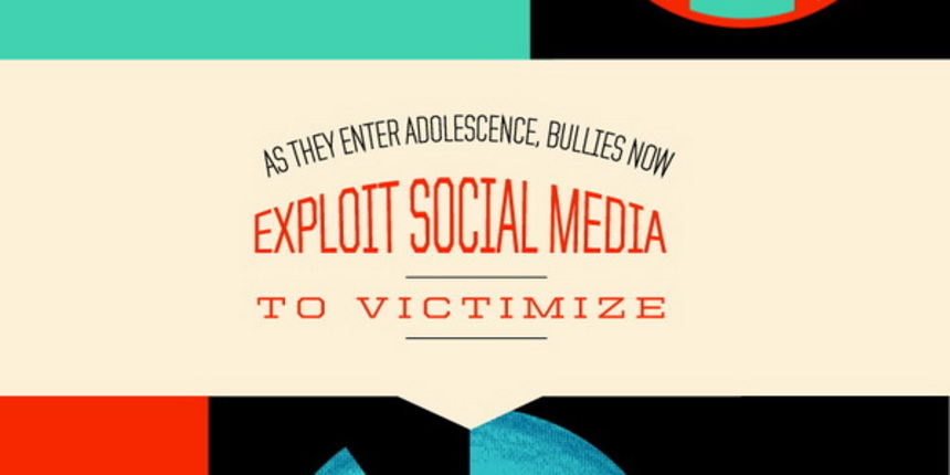 INFOGRAFIKA: Social media cyberbullies INFOGRAFIKA: Social media cyberbullies