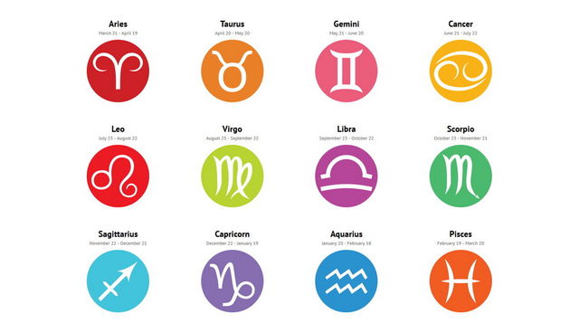 Horosko, znakovi zodiaka