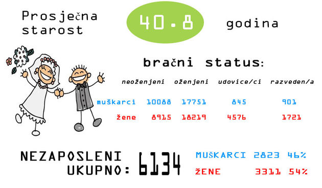 [INFOGRAFIKA] Zadar u brojkama by salabahter.net