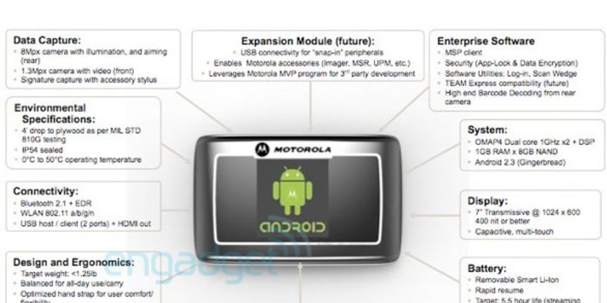 Motorola tablet Motorola tablet