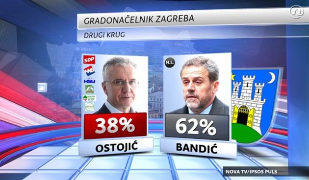 izbori, foto: nova tv/ promo fotografije