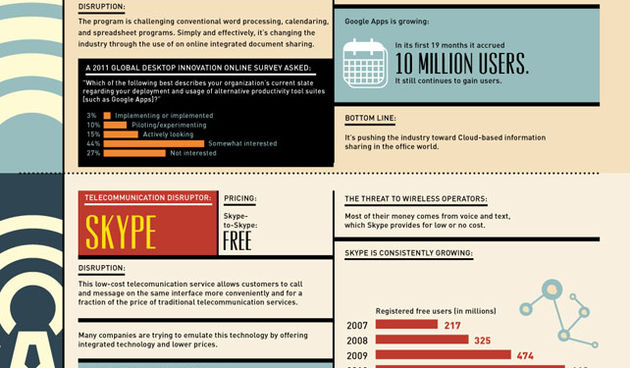 INFOGRAFIKA: Tvrtke koje su mijenjale tržište