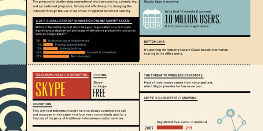INFOGRAFIKA: Tvrtke koje su mijenjale tržište INFOGRAFIKA: Tvrtke koje su mijenjale tržište