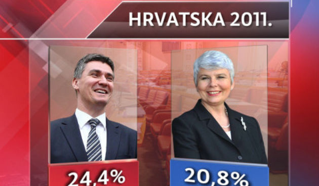 SDP i HDZ, Ilustracija: manjgura.hr