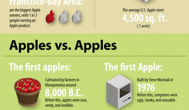 INFOGRAFIKA: Apple i jabuke
