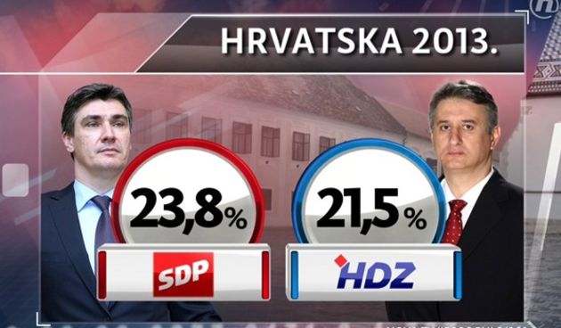 HDZ sve bliže SDP-u, Milanović gubi potporu, foto: nova tv/promo fotografije