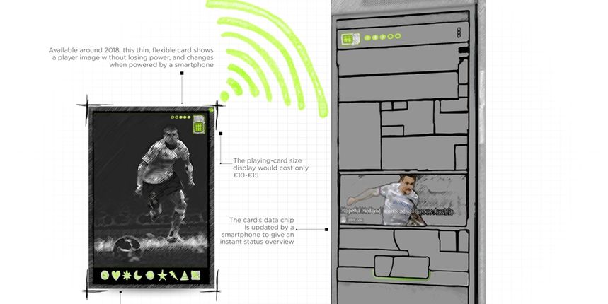 Otkrivena budućnost nogometa: Od robotskih kamera do igrača androida