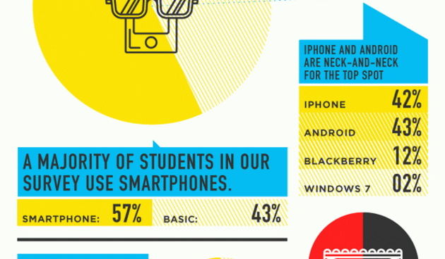 INFOGRAFIKA: Mobilna generacija