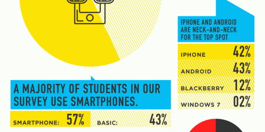 INFOGRAFIKA: Mobilna generacija INFOGRAFIKA: Mobilna generacija
