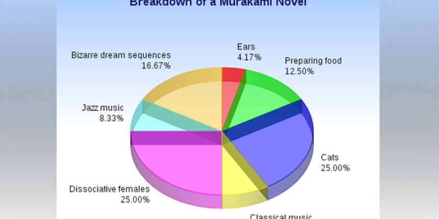 Nestrpljivi Murakamijevi fanovi nagađaju o čemu piše u novom romanu, foto: ostale fotografije Nestrpljivi Murakamijevi fanovi nagađaju o čemu piše u novom romanu, foto: ostale fotografije