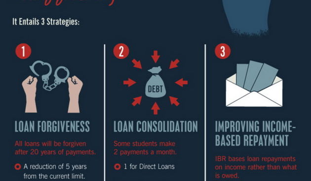 Infografika: New Deal za studentske kredite