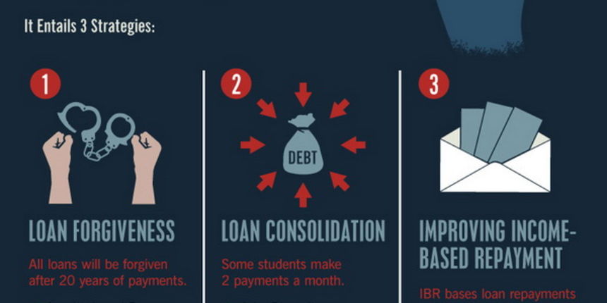 Infografika: New Deal za studentske kredite Infografika: New Deal za studentske kredite