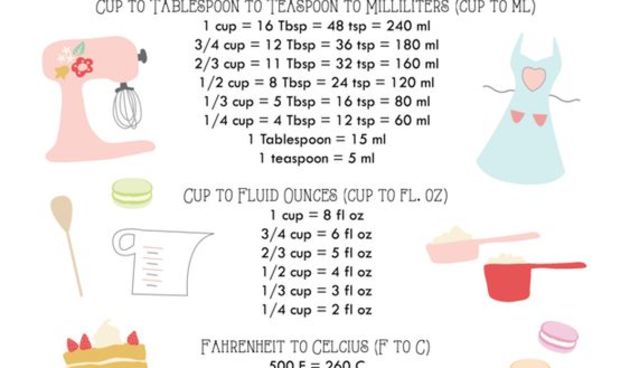 “Šalabahter” za mjere u pripremanju hrane