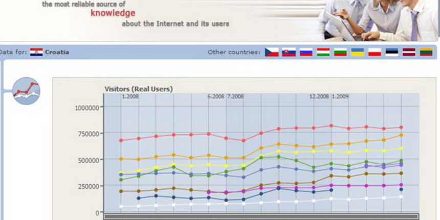 GemiusAudience svibanj 2009: Informativni portali TOP 10 GemiusAudience svibanj 2009: Informativni portali TOP 10