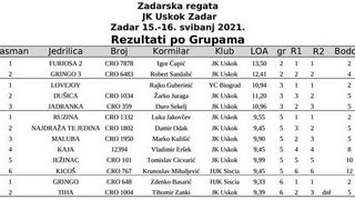 Zadarska regata 2021.