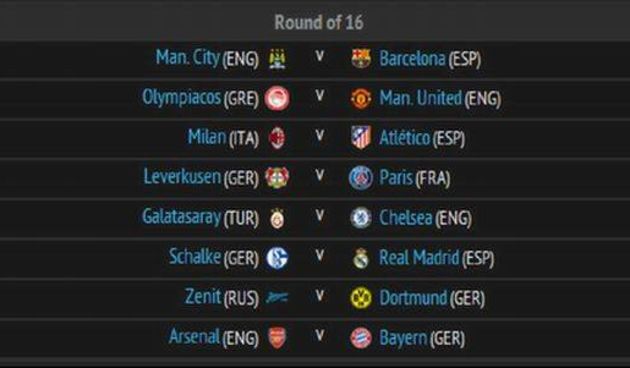 Ždrijeb osmine finala Lige prvaka 2013/14.