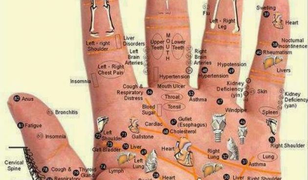 Svaki prst ima svoj organ: Kako masiranjem prstiju ublažiti tegobe ?, foto: bhzoom.net