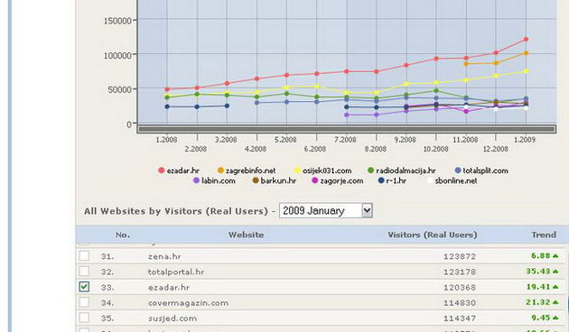 GemiusAudience regionalni portali I/2009