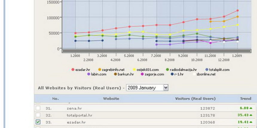 GemiusAudience regionalni portali I/2009 GemiusAudience regionalni portali I/2009