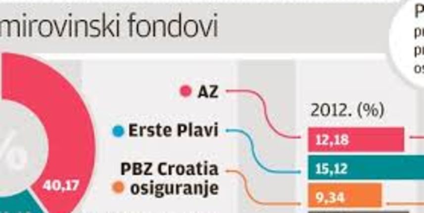 Izbor mirovinskih fondova do 21. kolovoza, foto: večernji.hr Izbor mirovinskih fondova do 21. kolovoza, foto: večernji.hr