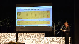 10. Festival dječjih klapa Zadar 2018. 10. Festival dječjih klapa Zadar 2018.