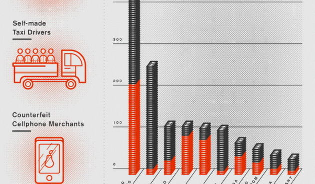 INFOGRAFIKA: Koliki su razmjeri “crnog tržišta”?