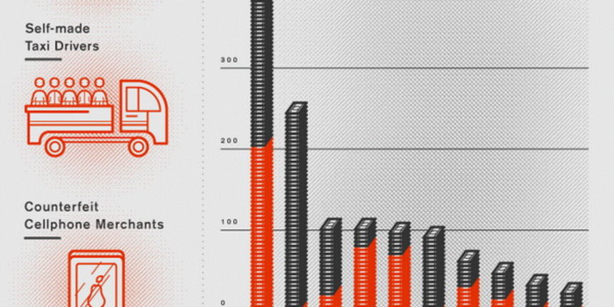 INFOGRAFIKA: Koliki su razmjeri “crnog tržišta”? INFOGRAFIKA: Koliki su razmjeri “crnog tržišta”?