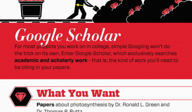 INFOGRAFIKA: Kako maksimalno iskoristiti Google pretraživanje