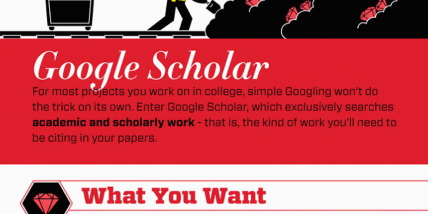 INFOGRAFIKA: Kako maksimalno iskoristiti Google pretraživanje