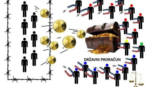 porez, foto: kapitalac.wordpress.com