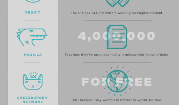 INFOGRAFIKA: Svijet bez Wikipedije