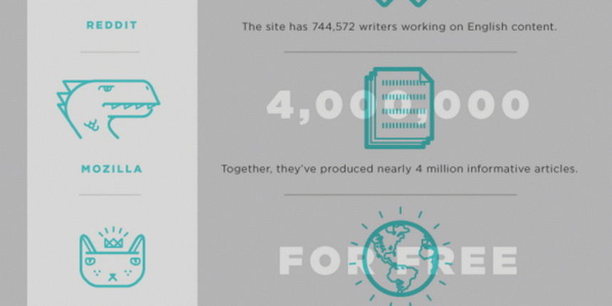 INFOGRAFIKA: Svijet bez Wikipedije INFOGRAFIKA: Svijet bez Wikipedije