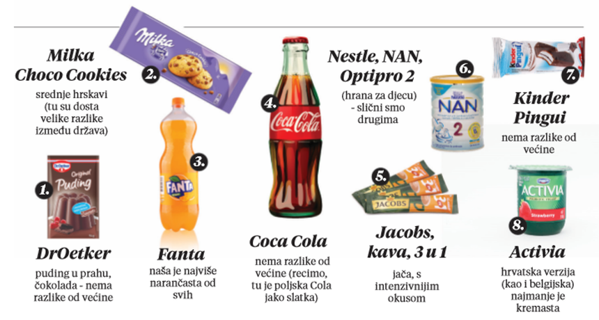 ISTRAŽIVANJE POKAZALO Fanta u Hrvatskoj je jako narančasta, najviše od svih u EU dražavama ISTRAŽIVANJE POKAZALO Fanta u Hrvatskoj je jako narančasta, najviše od svih u EU dražavama