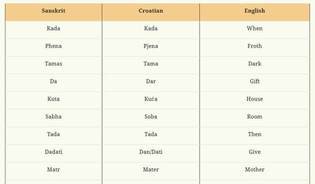 Hrvatski jezik – sanskt upporedbe, Foto: Sutra Journal