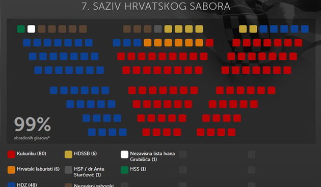7. saziv hrvatskog Sabora