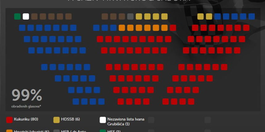 7. saziv hrvatskog Sabora