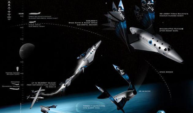Plan putovanja sa SpaceShipTwo (Tportal.hr)