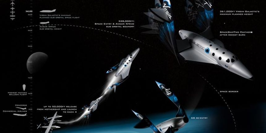 Plan putovanja sa SpaceShipTwo (Tportal.hr) Plan putovanja sa SpaceShipTwo (Tportal.hr)
