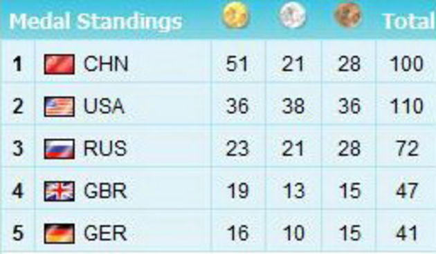 OI 2008. – odlicja OI 2008. – odlicja