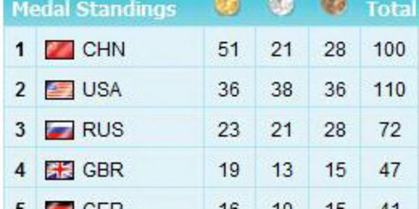 OI 2008. – odlicja