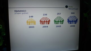 Predsjednik Mesic u TCG Benkovac Predsjednik Mesic u TCG Benkovac