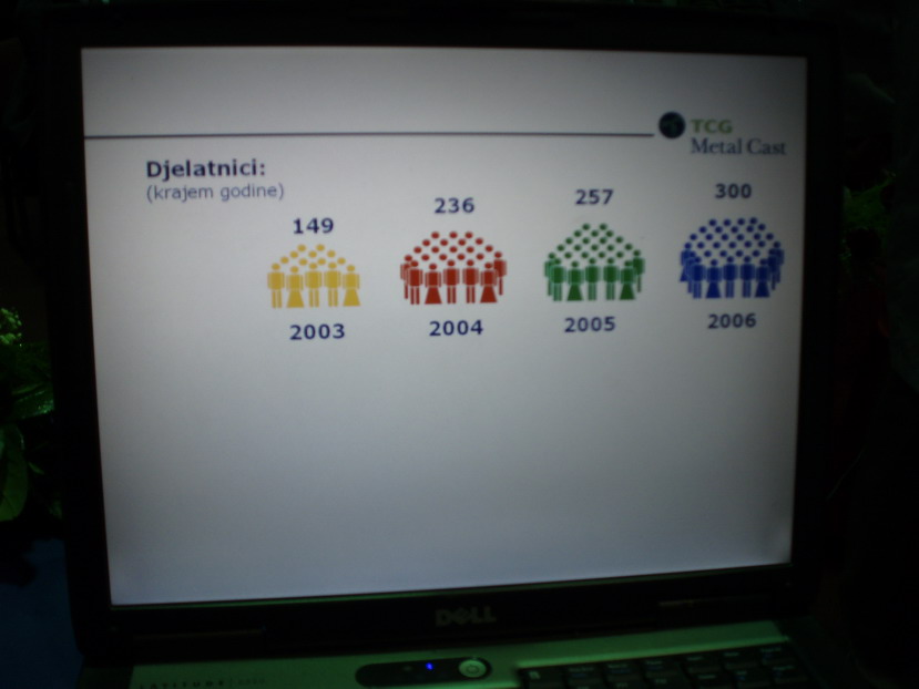 Predsjednik Mesic u TCG Benkovac Predsjednik Mesic u TCG Benkovac