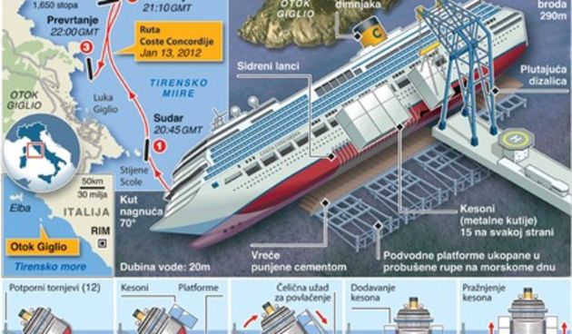 Vađenje Coste Concordije prijeti ekološkom havarijom, foto: tportal