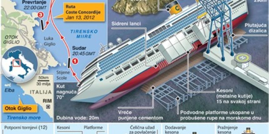 Vađenje Coste Concordije prijeti ekološkom havarijom, foto: tportal