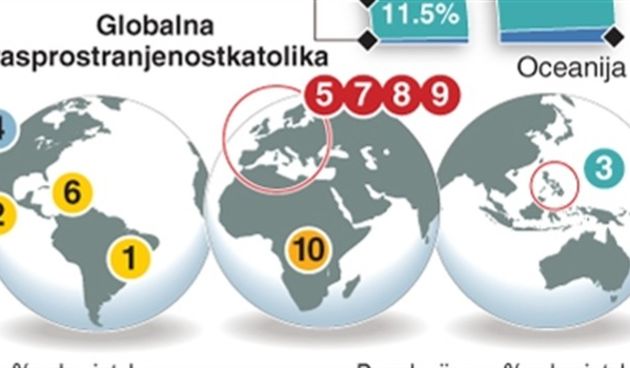 Pogledajte kako se proširila Katolička crkva, foto: graphic news