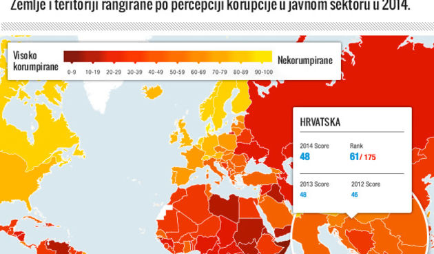 Korupcija, Foto: Transparency International